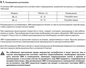 Накопительный электрический водонагреватель под мойку Thermex IBL 10 U