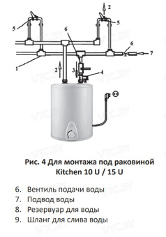 Накопительный электрический водонагреватель Comfort Factor Kitchen 10 U