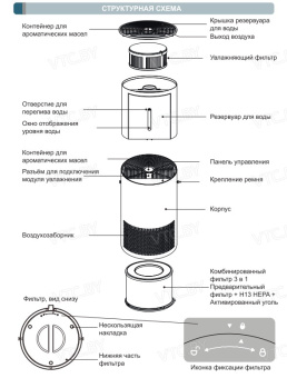 Климатический комплекс AirInCom AIC LE420