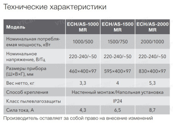 Конвектор Electrolux ECH/AS-2000 MR