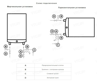 Накопительный электрический водонагреватель Ariston ABSE VLS PRO PW 30