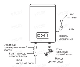 Накопительный электрический водонагреватель Electrolux EWH 50 Major LZR 3