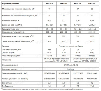 Газовая тепловая пушка Ballu BHG-15L