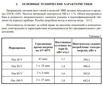 Накопительный электрический водонагреватель Garanterm Flat 30 V
