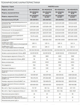 Кондиционер Roland Maestro Inverter RDI-MS12HSS/R1