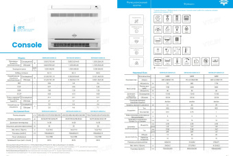 Кондиционер King Home Consol KEH09AAXB-K6DNA1A