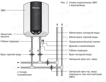 Накопительный электрический водонагреватель под мойку Thermex IBL 10 U