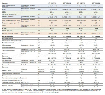 Сплит-система Panasonic Basic Inverter CS-PZ35WKD/CU-PZ35WKD