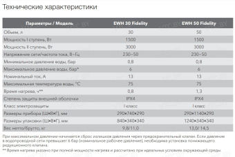 Накопительный электрический водонагреватель Electrolux EWH 50 Fidelity