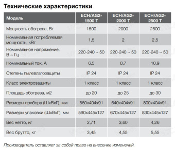 Отопительный модуль конвектора Electrolux Air Gate ECH/AG2-2500 T