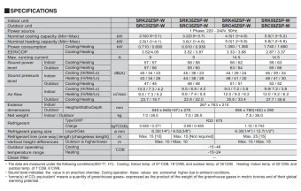 Сплит-система Mitsubishi Heavy Industries SRK25ZSP-W/SRC25ZSP-W