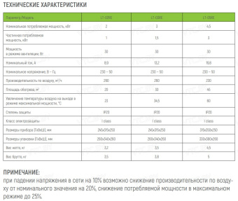 Электрическая тепловая пушка Loriot LT-03RE