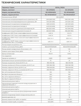 Сплит-система Royal Clima Royal Fresh Full DC EU Inverter RCI-RF40HN