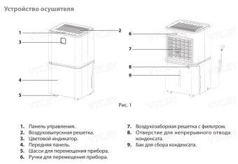 Осушитель воздуха Ballu BD15ER (белый)