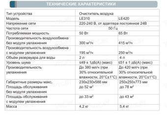 Климатический комплекс AirInCom AIC LE420