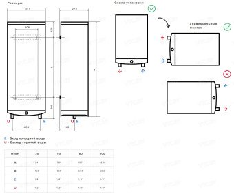 Накопительный электрический водонагреватель Ariston ABSE VLS PRO INOX PW 80