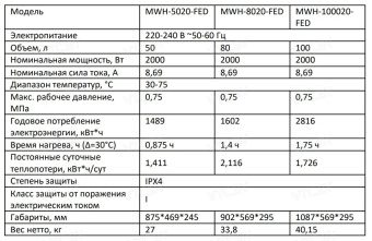 Накопительный электрический водонагреватель Midea Stream MWH-10020-FED Wi-Fi