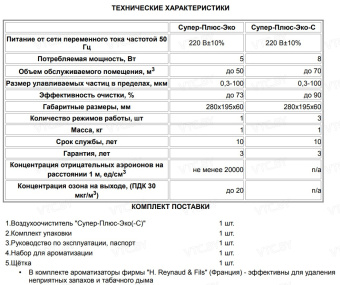 Очиститель воздуха Экология Супер Плюс Эко С (черный)