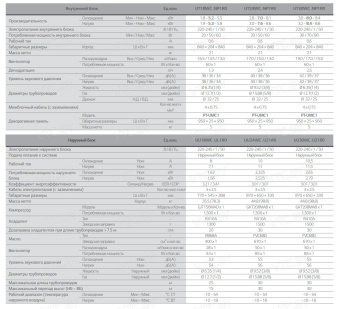 Сплит-система LG UT18WC/UU18WC