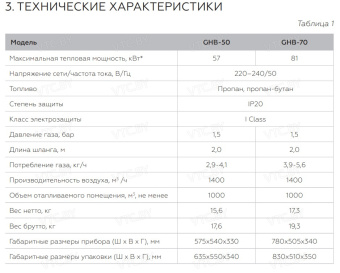 Тепловая пушка Loriot GHB-50