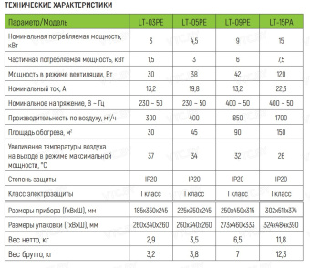 Тепловая пушка Loriot LT-09PE