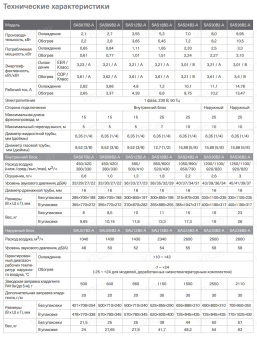 Кондиционер Energolux Basel 4 SAS30B4-A/SAU30B4-A