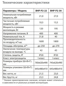 Ballu Prorab-2 BHP-P2-22
