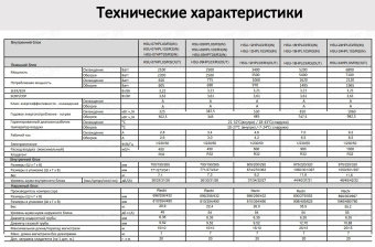 Сплит-система Haier Coral ON/OFF HSU-18HPL303/HSU-18HPL103/R3