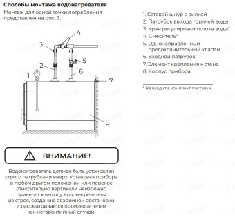 Накопительный электрический водонагреватель Royal Clima Fusto RWH-FS7-CEU