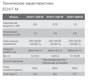Конвектор Electrolux ECH/Т-2000 M