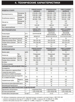 Сплит-система Gree Bora R32 Inverter 2022 GWH12AABXB-K6DNA2C